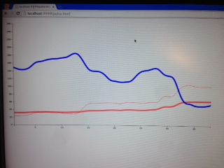 hrv biofeedback training 