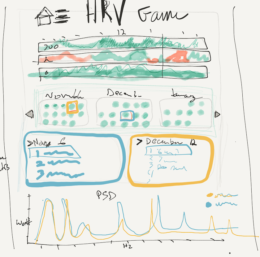 hrv training 